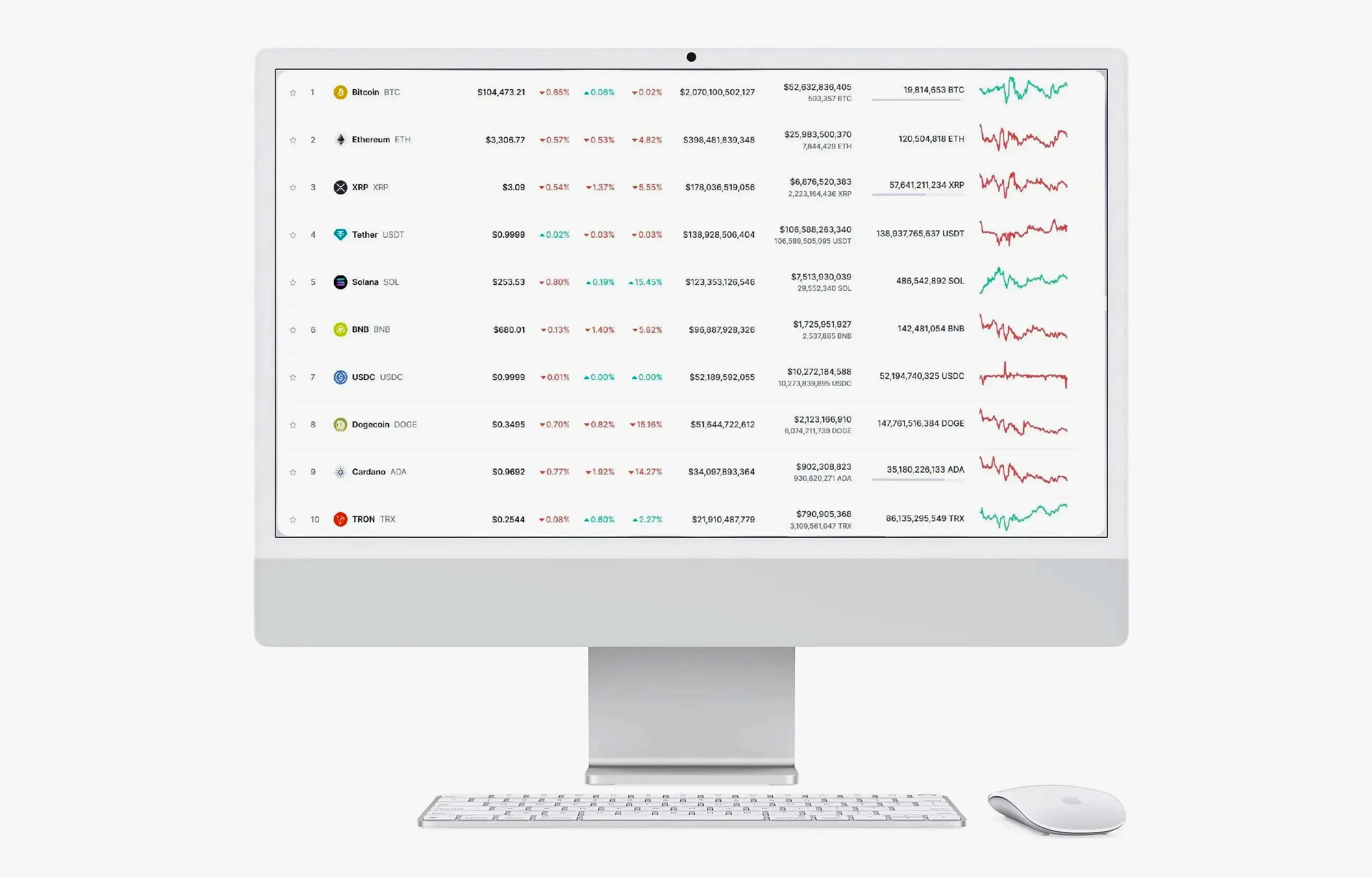 Dyb Vekselheim crypto analysis